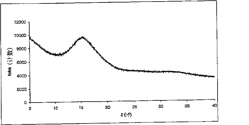 Process for obtaining steroidal phosphate compounds