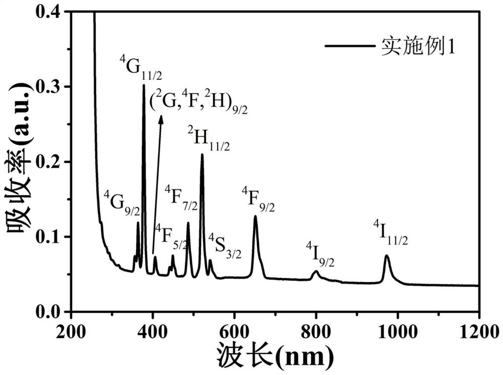 Transparent glass with characteristic of emitting intermediate infrared light with wavelength of 3.5 [mu]m and preparation method of transparent glass