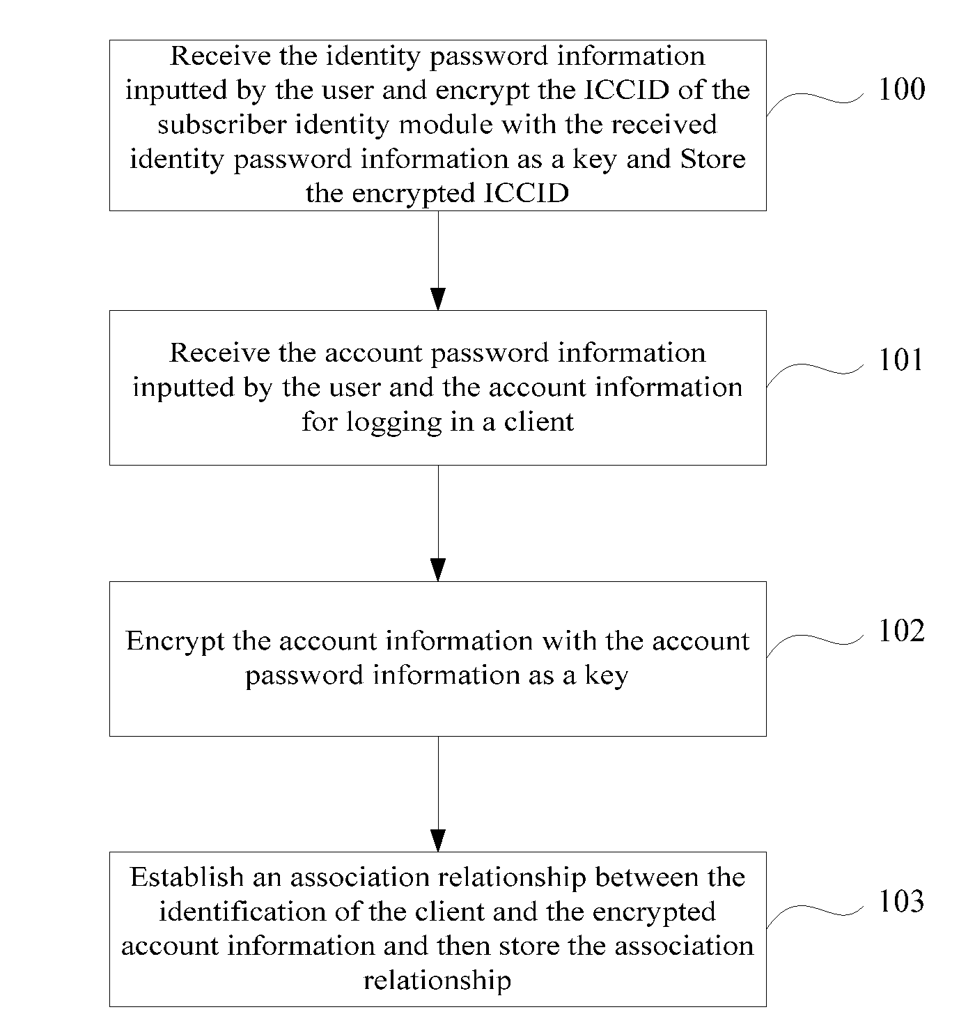 Method and system for automatically logging in a client