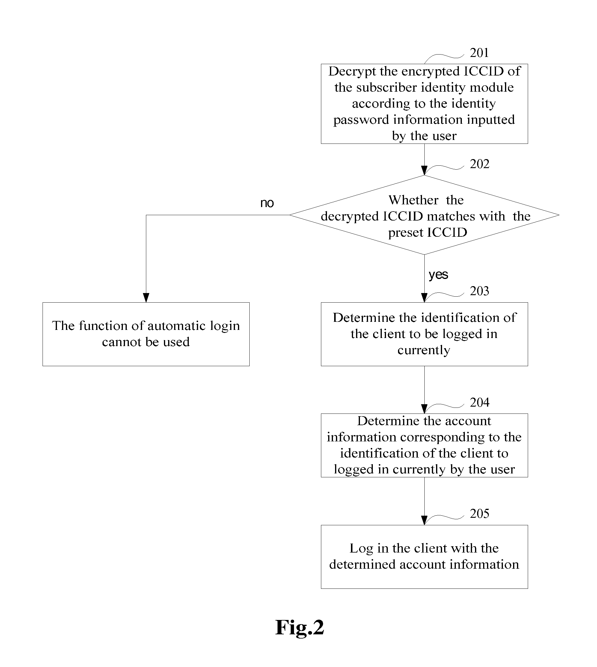 Method and system for automatically logging in a client