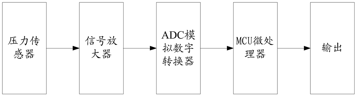 Image deletion method and device