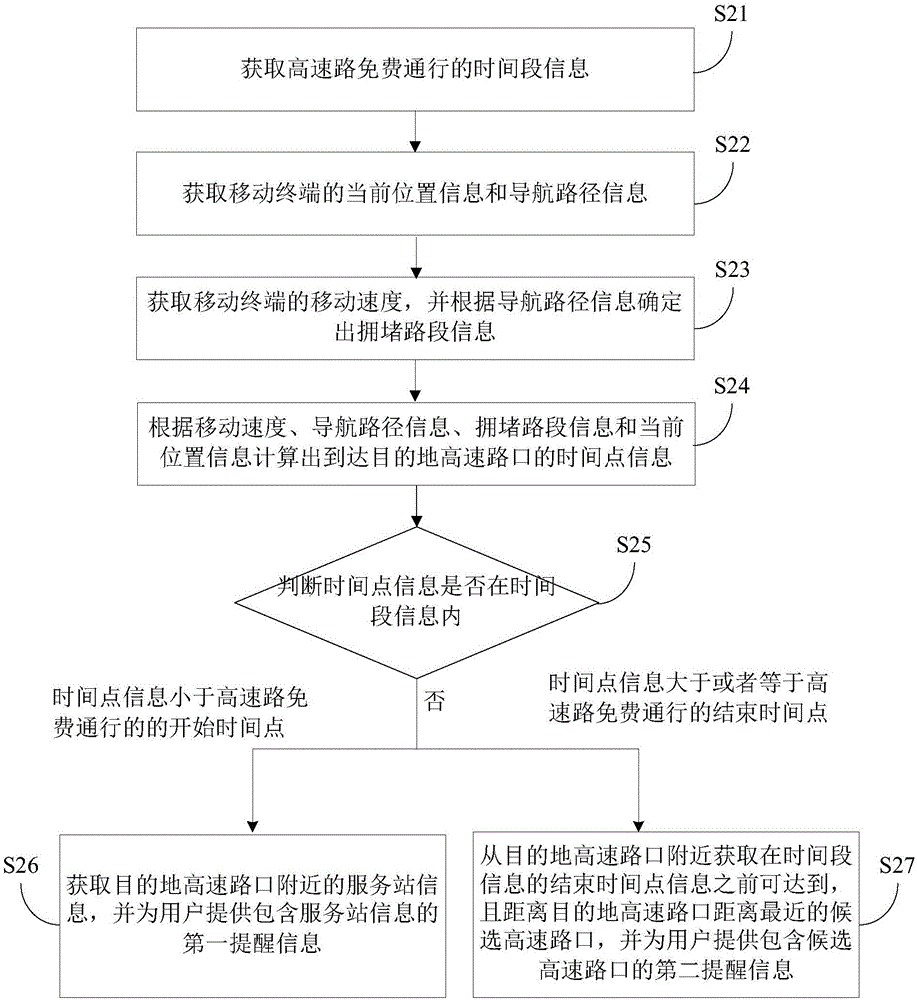 Navigation method and device and mobile terminal