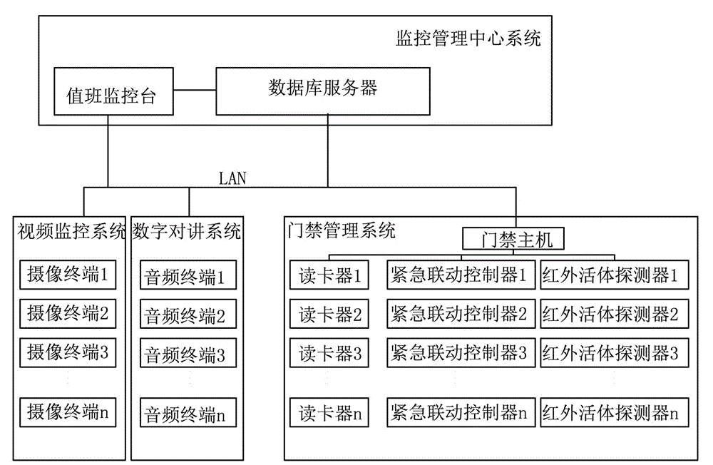 An audio-video remote interactive security monitoring system and monitoring method