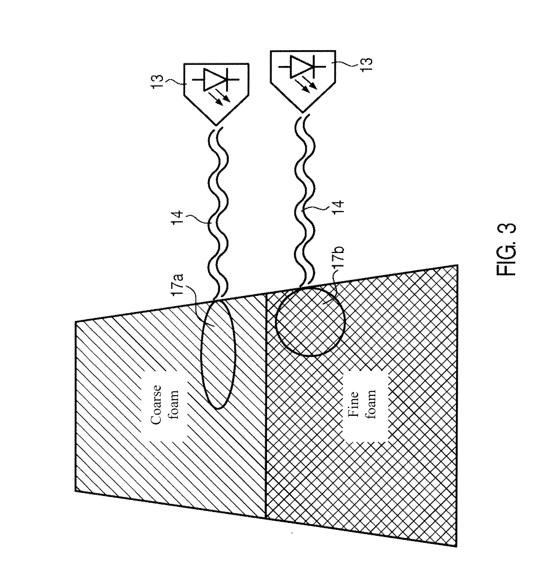 Method and device for determining a foam density