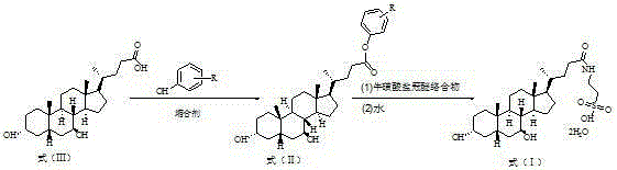 Preparing method for tauro ursodesoxy cholic acid