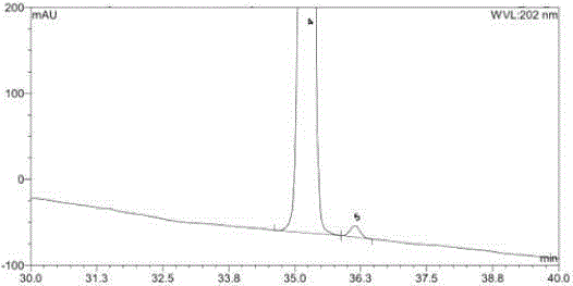 Preparing method for tauro ursodesoxy cholic acid