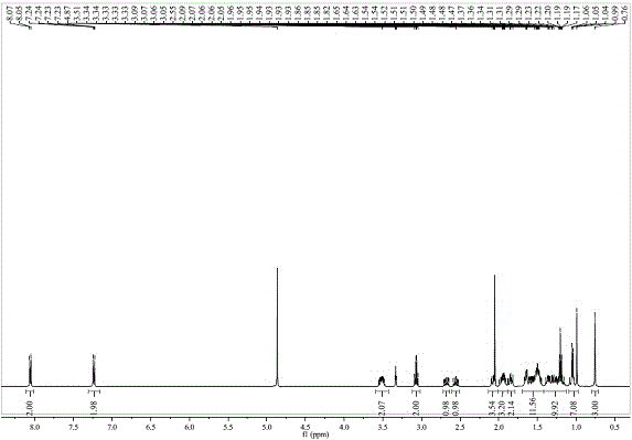 Preparing method for tauro ursodesoxy cholic acid