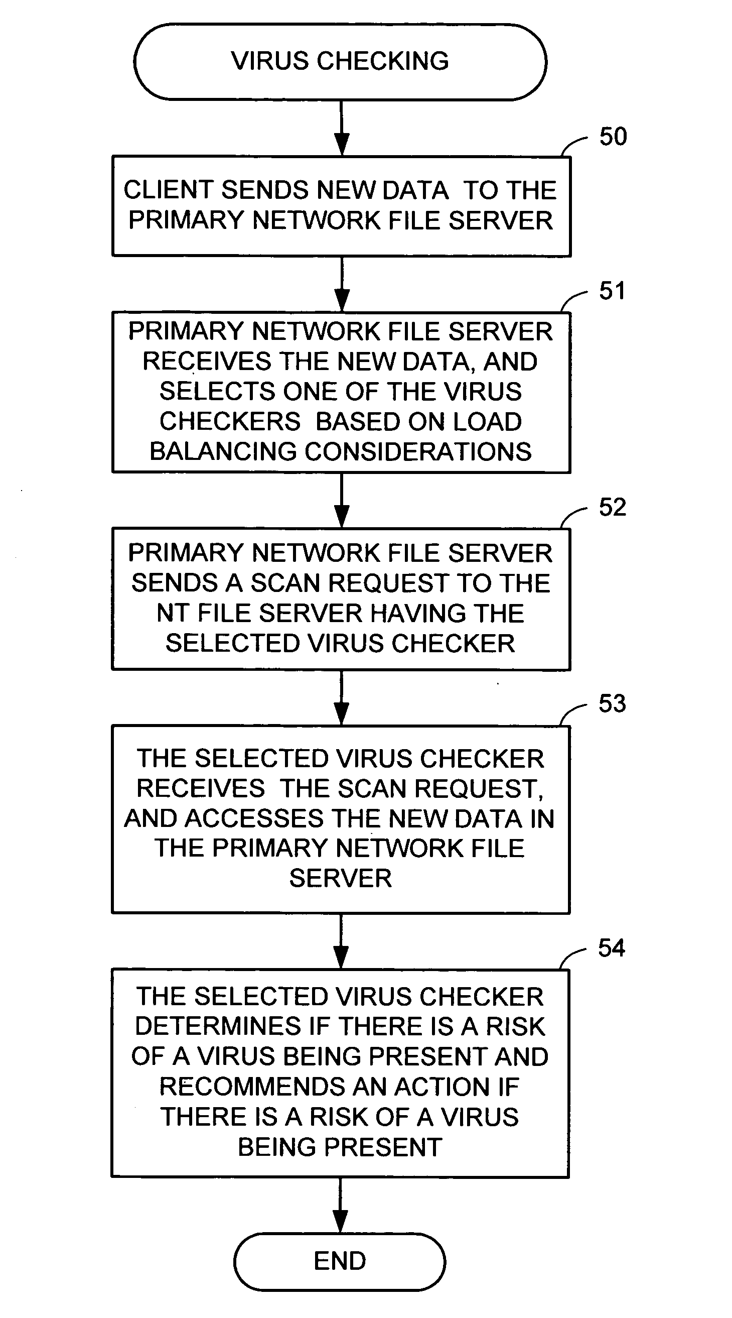 On-access and on-demand distributed virus scanning