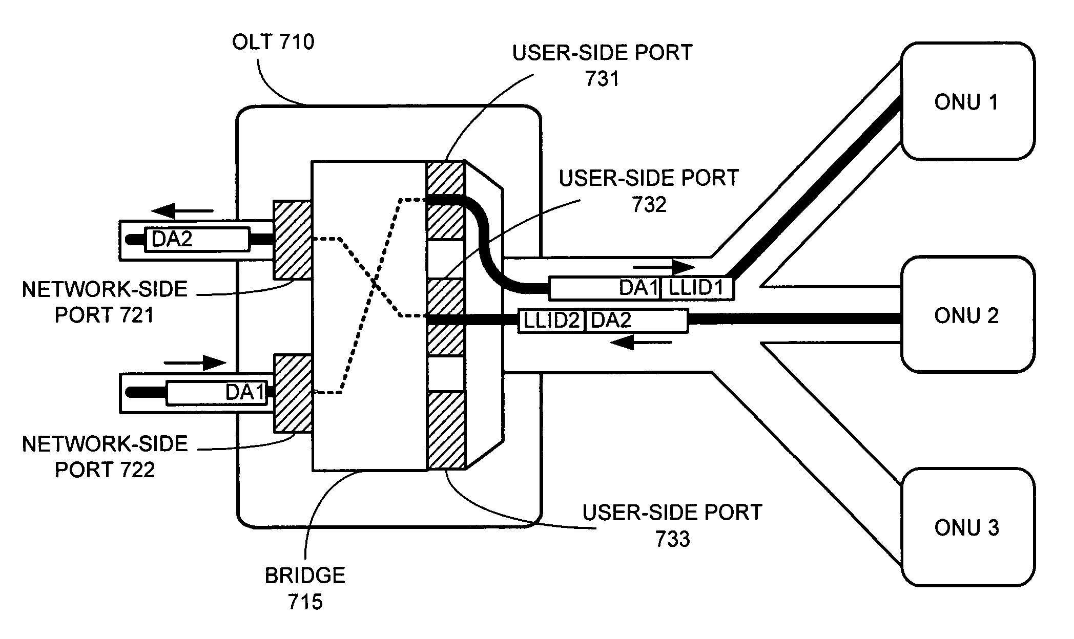 Method and apparatus for forwarding packets in an ethernet passive optical network