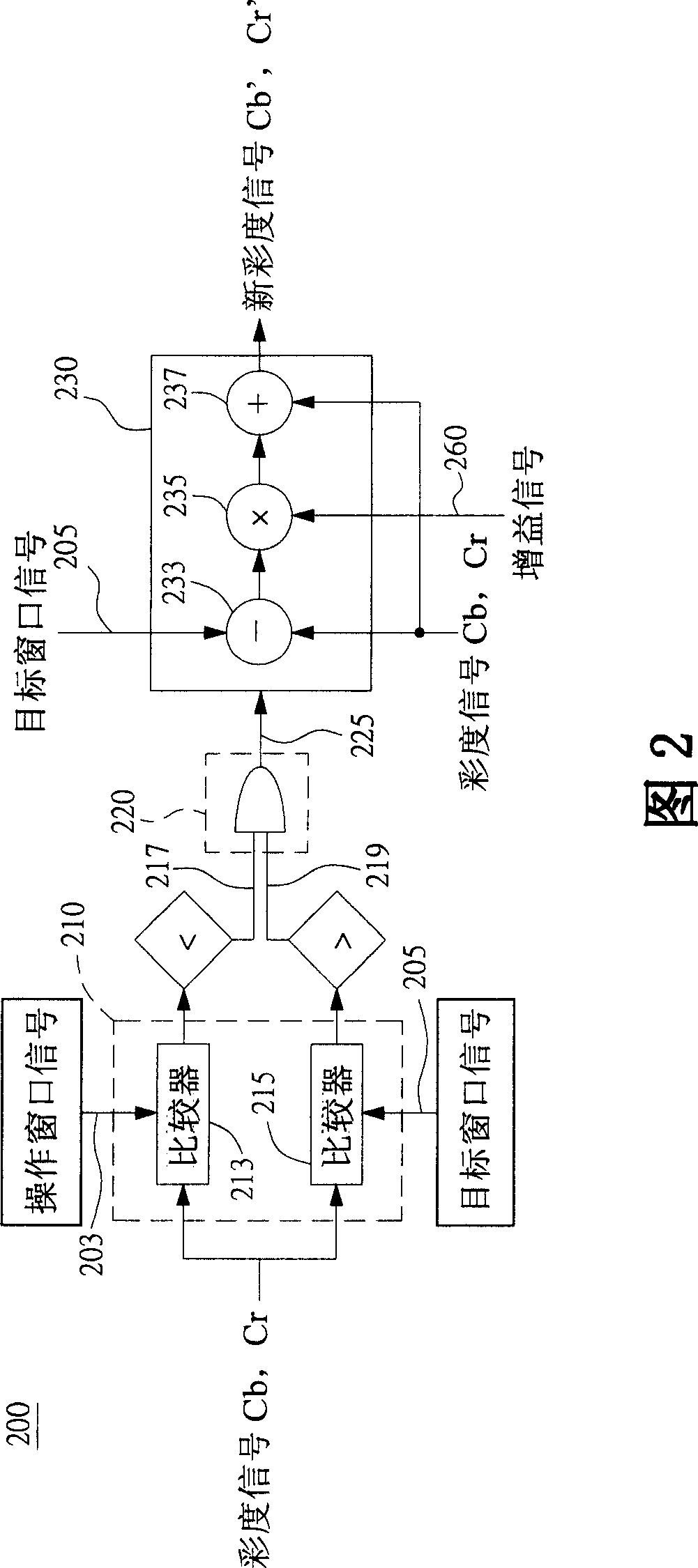 Automatic color adjusting process and apparatus