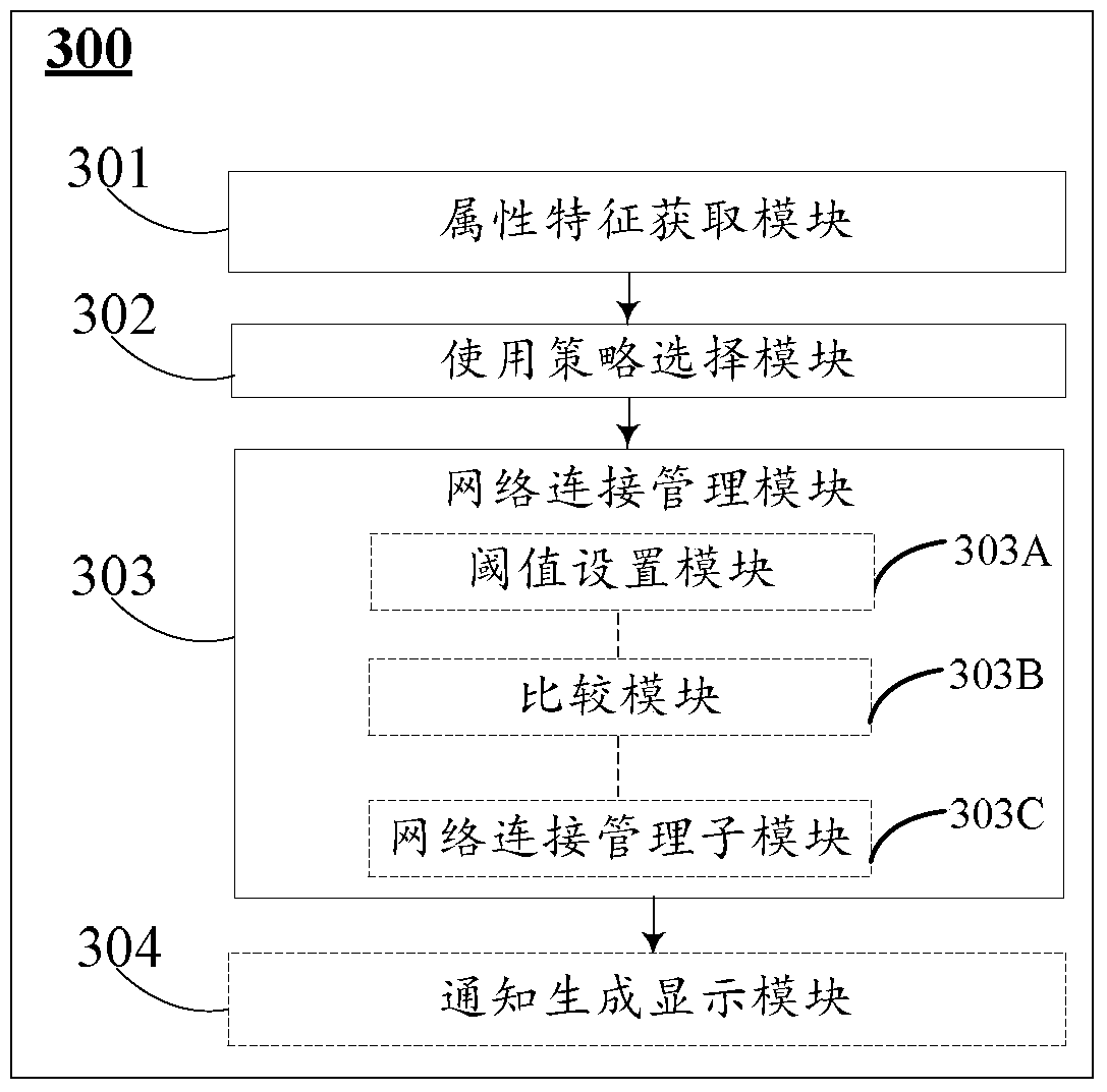 A management method and device for wireless network connection