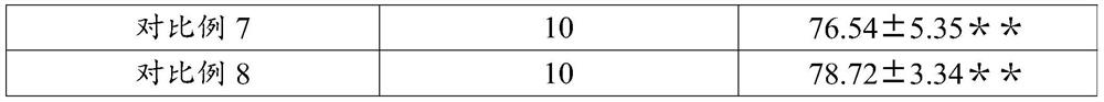 Composition for repelling mosquitoes and antipruritic and skin care products containing the composition