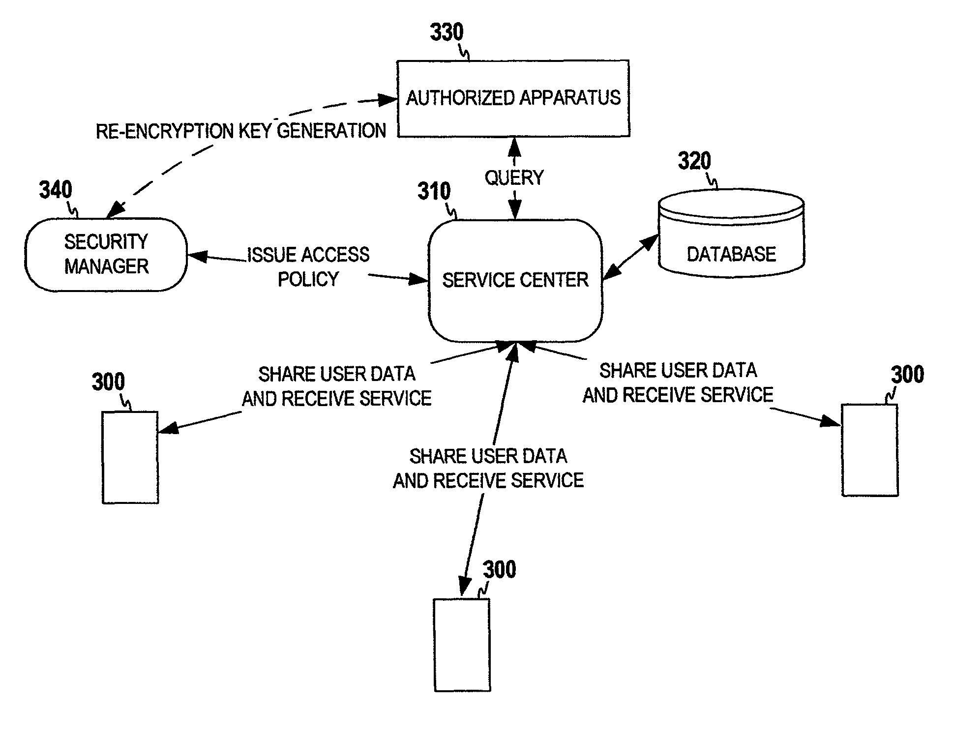 Preservation of user data privacy in a network