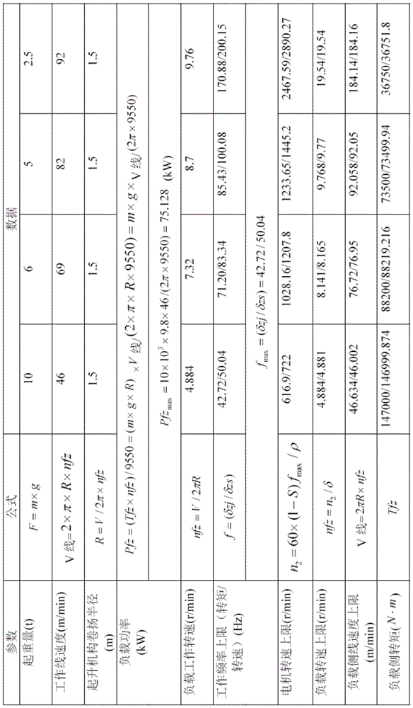 A Control Method of Variable Arm Crane Using Vector Variable Voltage and Frequency Converter as Power Supply