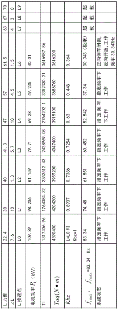 A Control Method of Variable Arm Crane Using Vector Variable Voltage and Frequency Converter as Power Supply