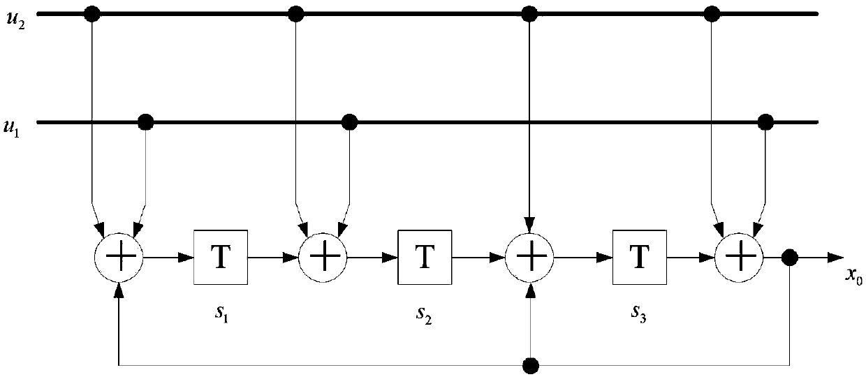 Method for generating Turbo code interleaver