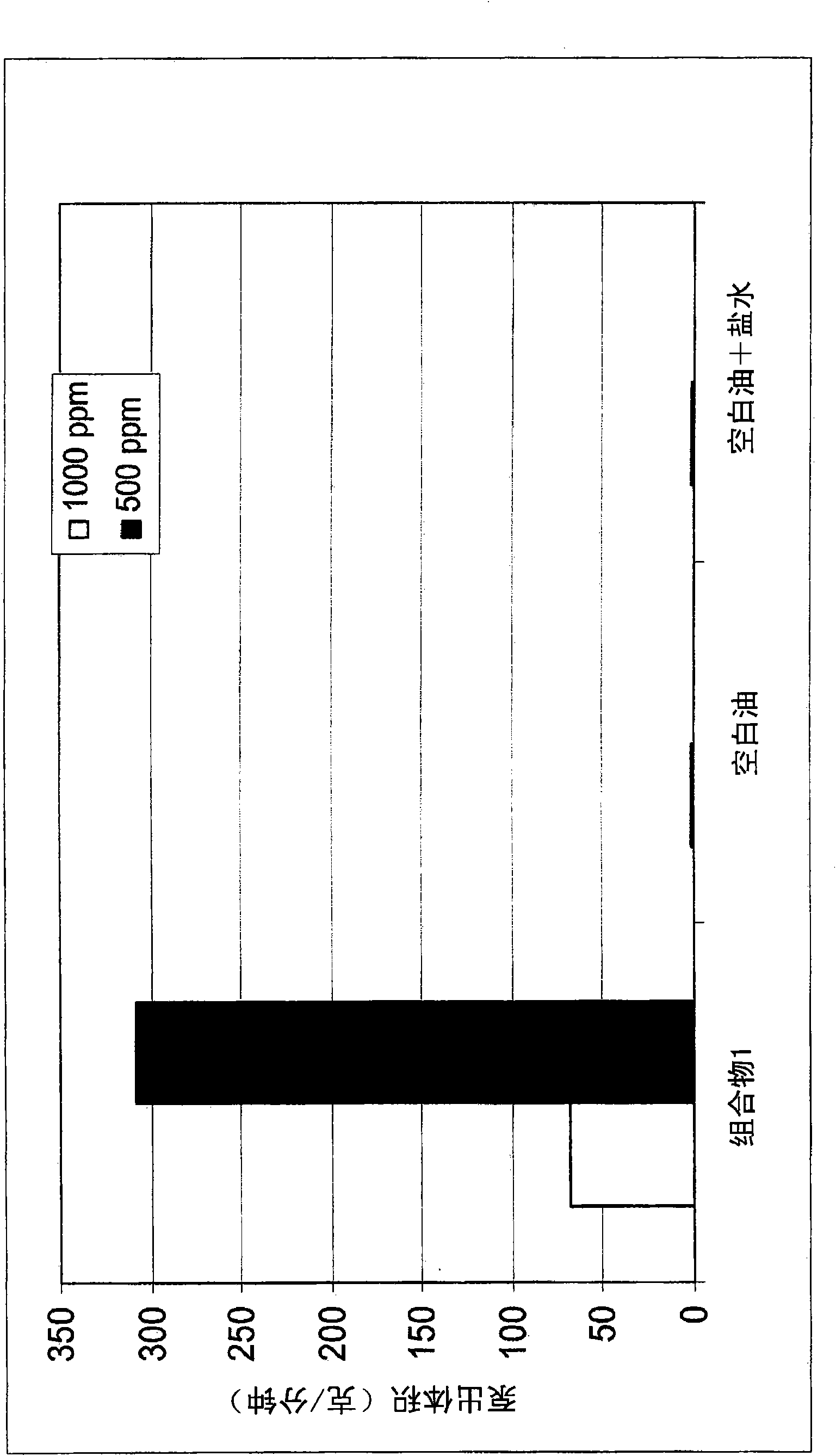 Method of reducing the viscosity of hydrocarbon fluids