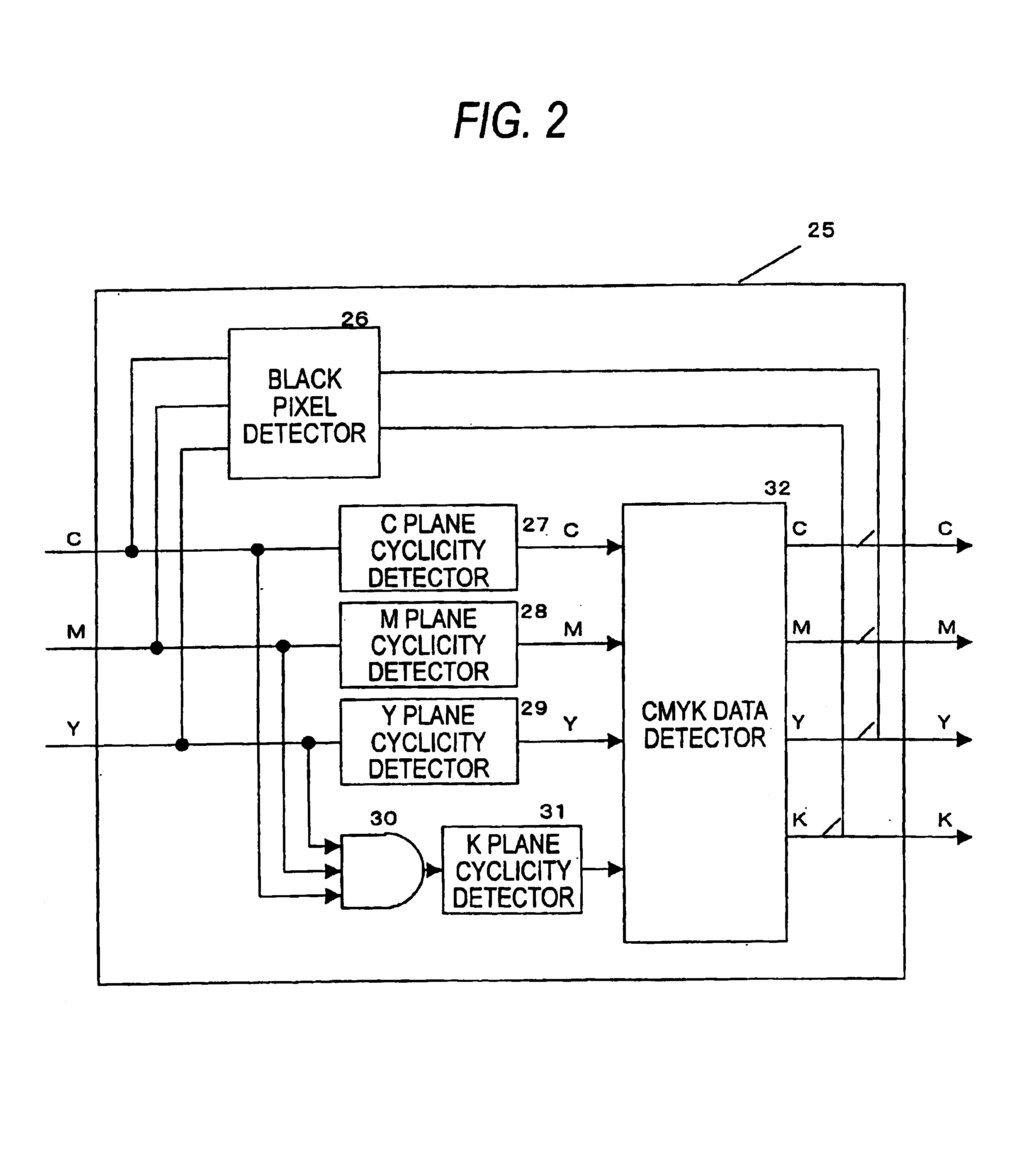 Image processor