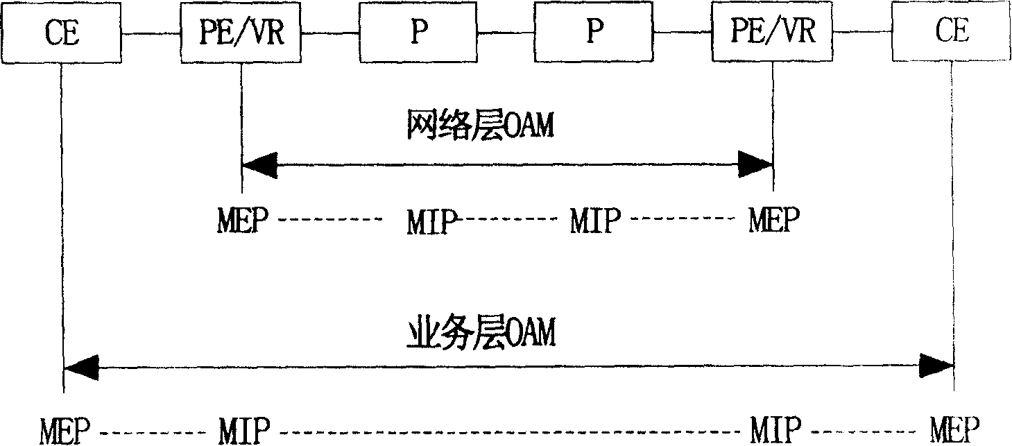 Three-layer VPN operation maintenance system and method in communication network
