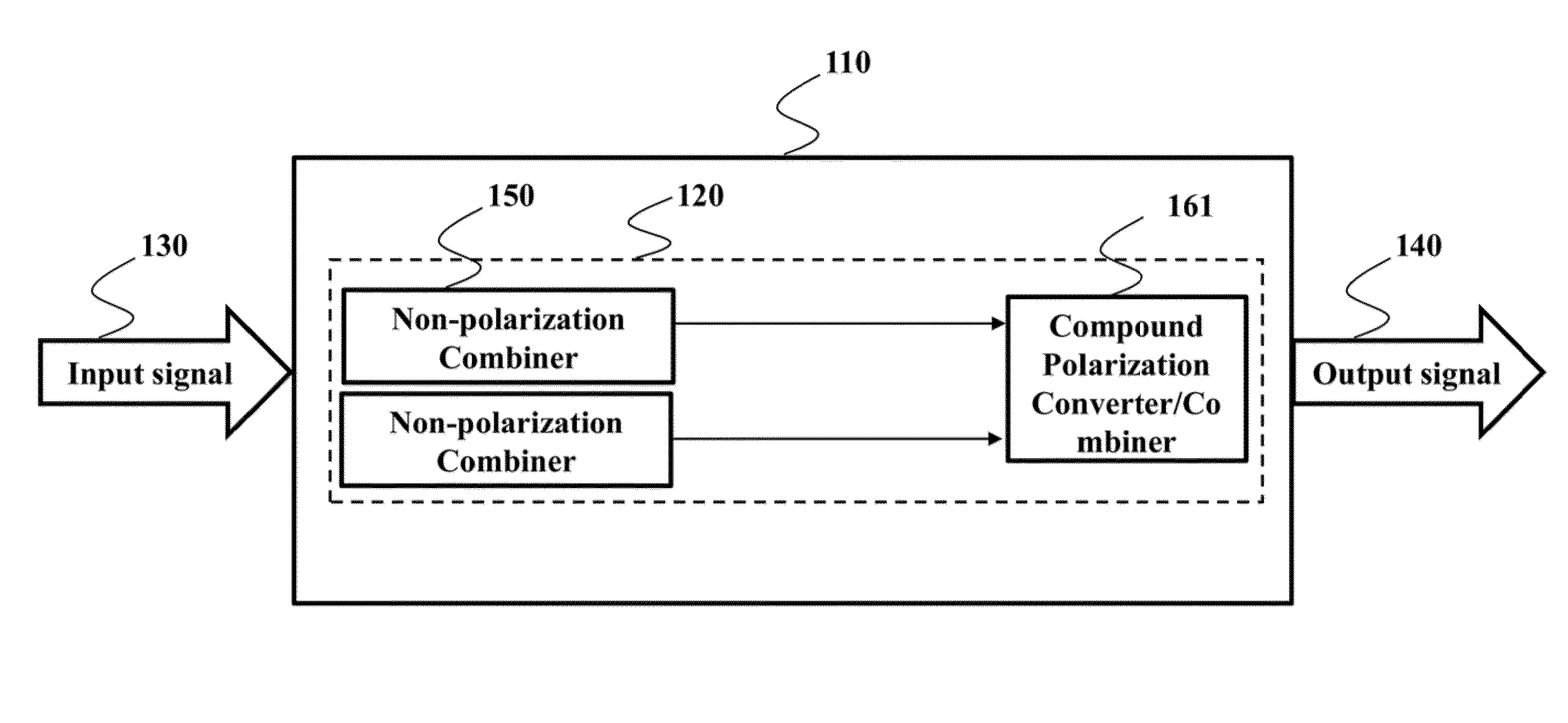 Compound Optical Combiner