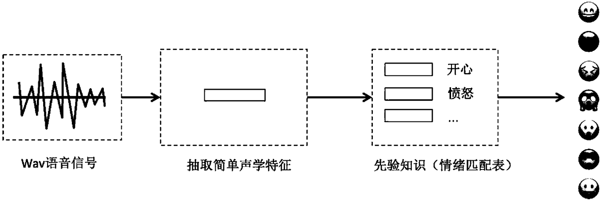 Method and device for recognizing emotion of voice session, server and storage medium