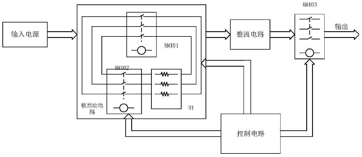 Rectification power supply, novel radar power distribution system control device and strategy