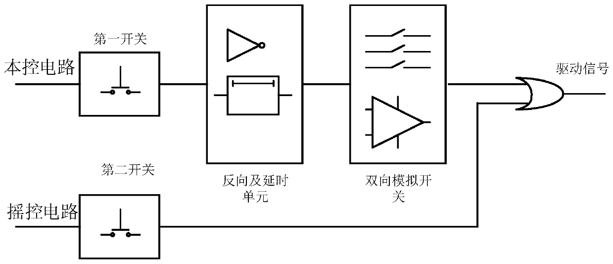Rectification power supply, novel radar power distribution system control device and strategy