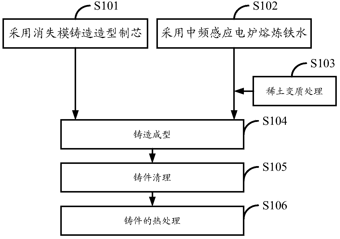 Manufacturing method for lost foam casting of high-chrome agitator blade