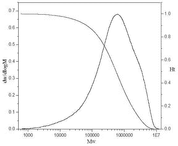 Schiff base transition metal complex containing alkoxy groups, and preparation method and application thereof