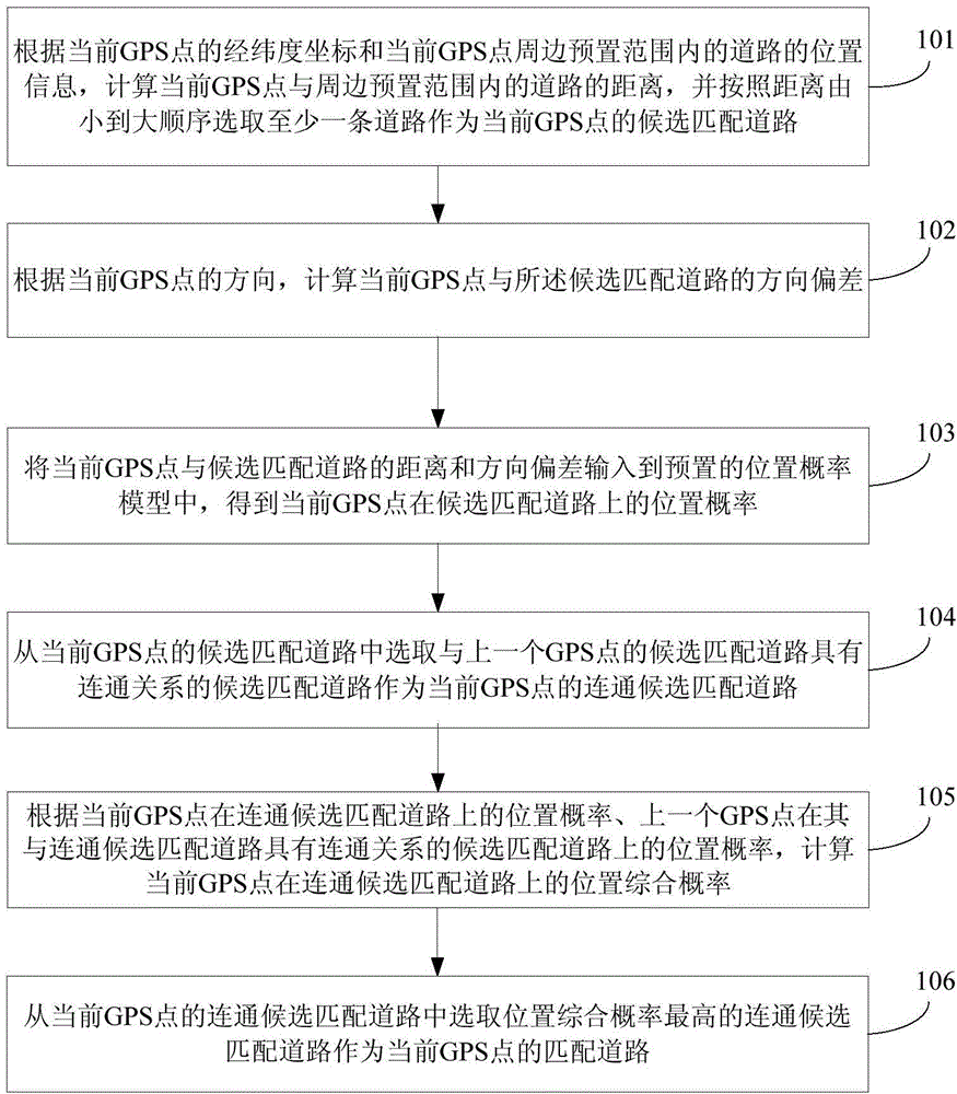 Road coupling method and apparatus thereof
