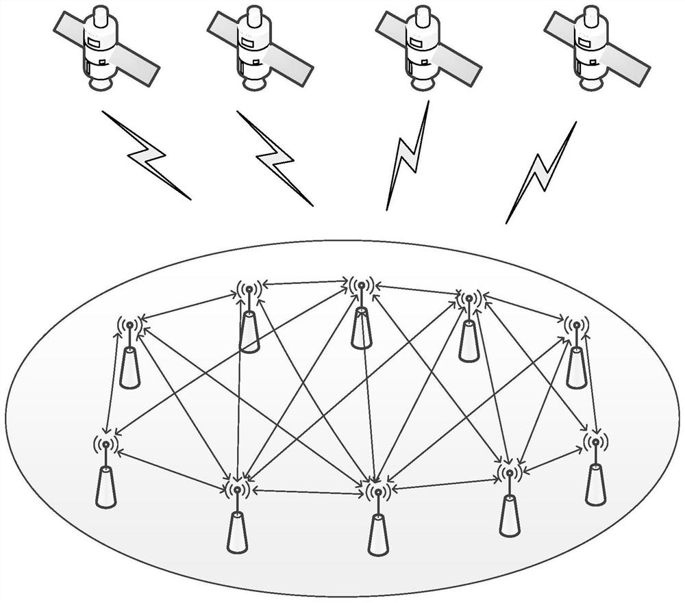 A GNSS-based base station network time synchronization method