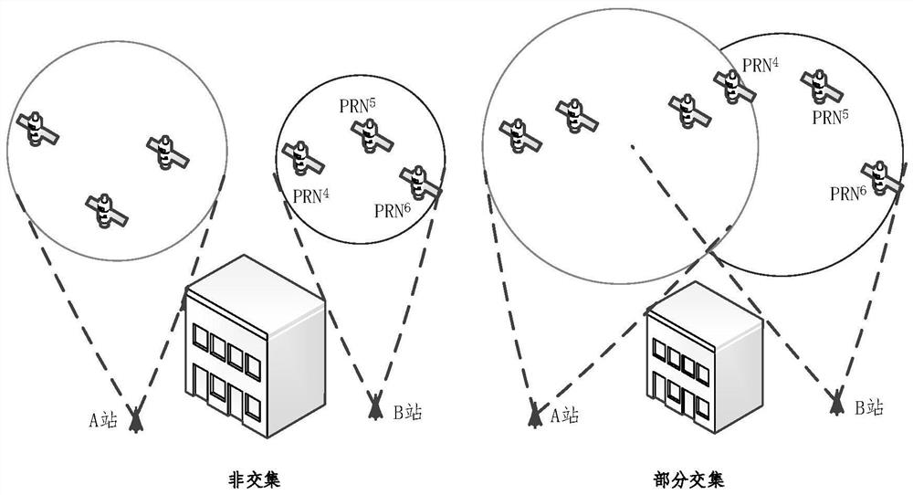 A GNSS-based base station network time synchronization method