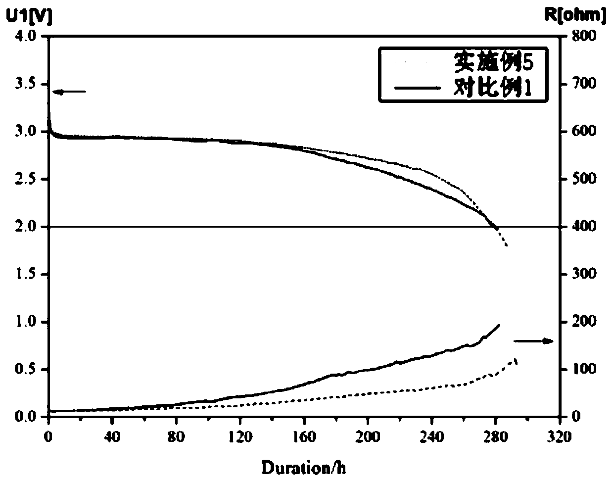 A kind of lithium battery composite binder and its application