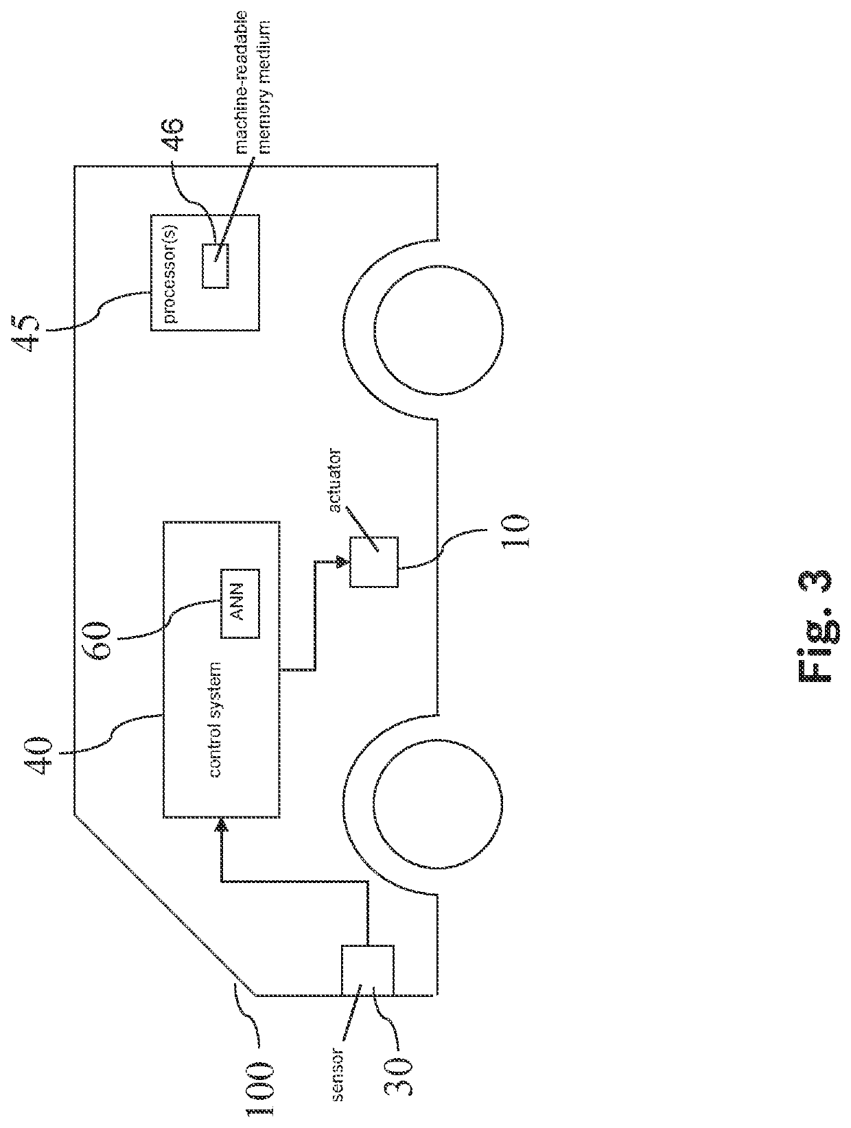 Method and device for creating a system for the automated creation of machine learning systems