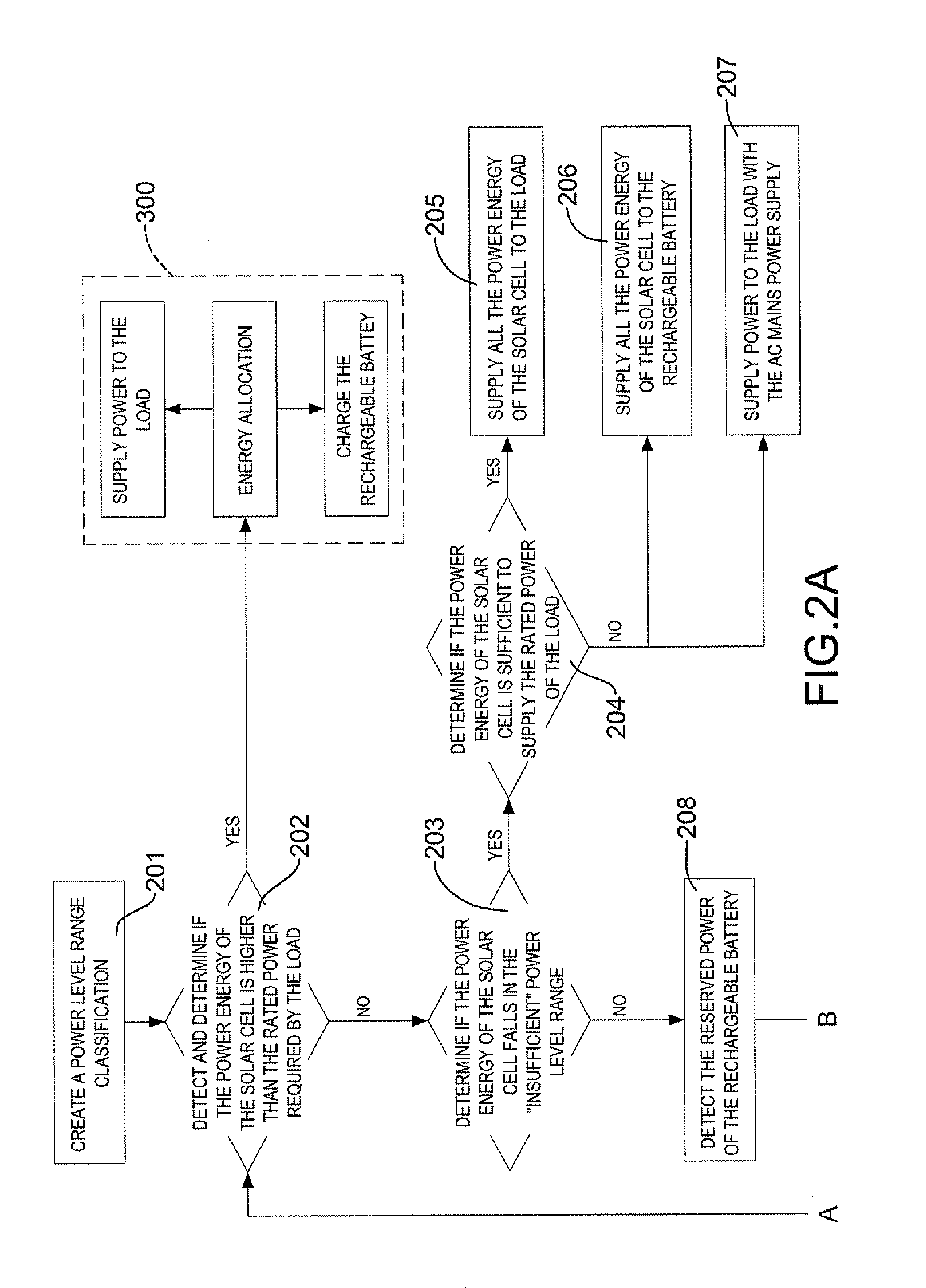 Method for solar power energy management with intelligent selection of operating modes
