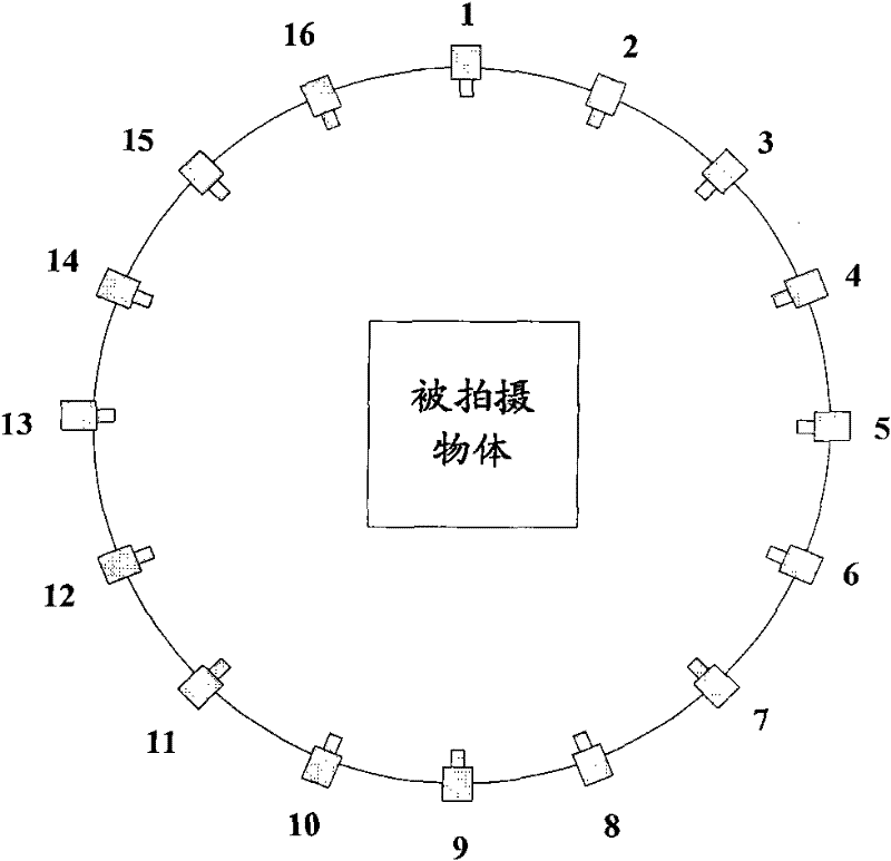 Visual angle switching and encoding method and device of multi-viewpoint video