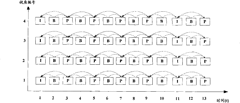 Visual angle switching and encoding method and device of multi-viewpoint video