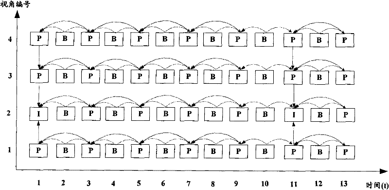 Visual angle switching and encoding method and device of multi-viewpoint video