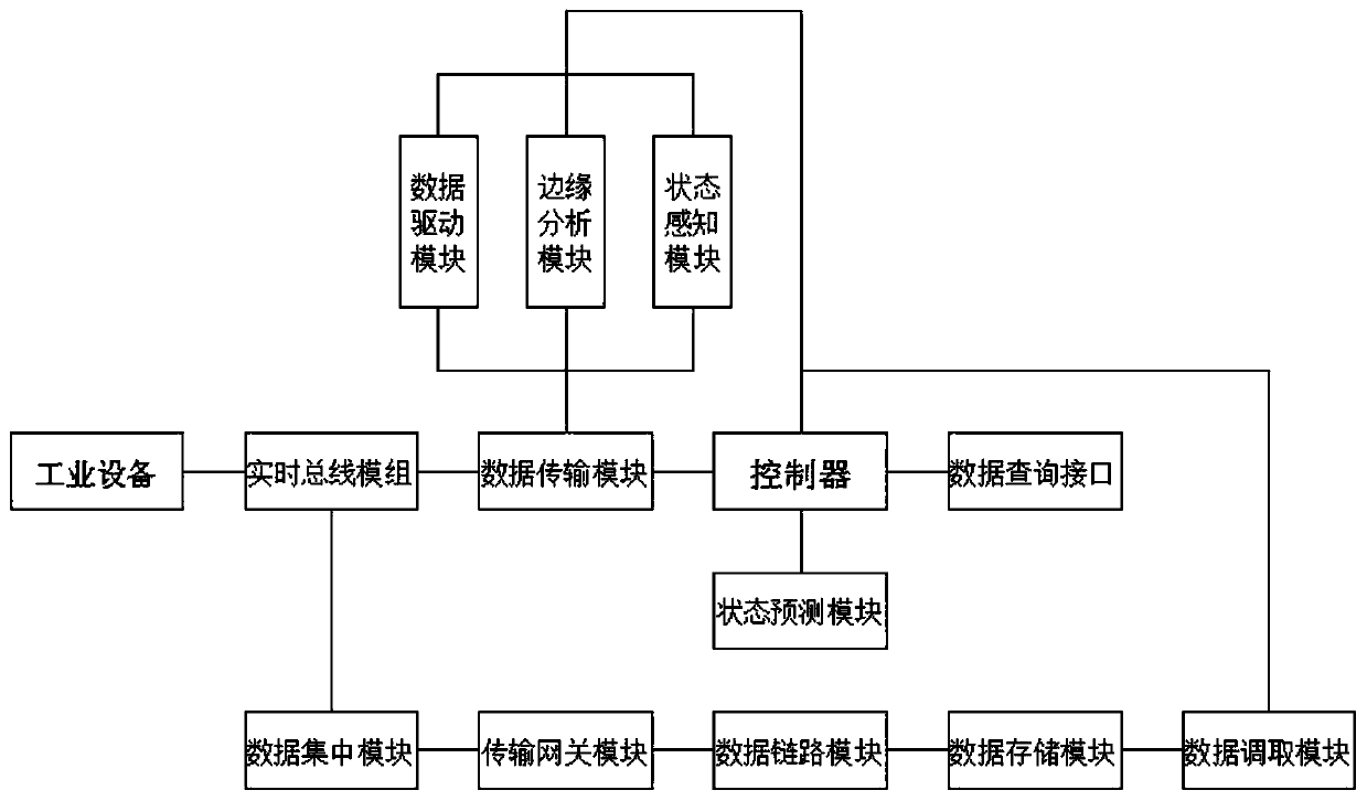 Embedded industrial personal computer based on edge computing system