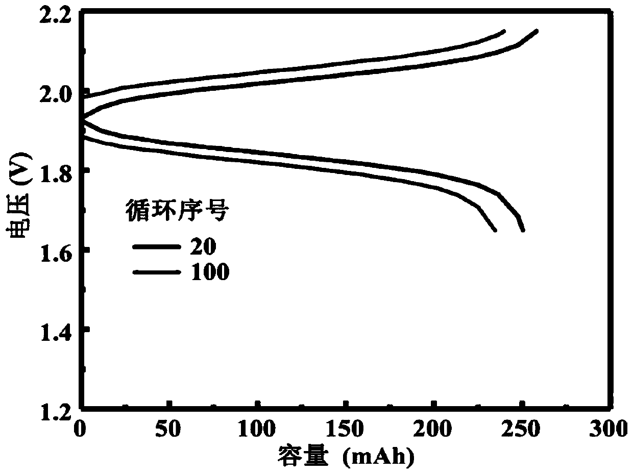 Preparation method of alkaline redox flow battery system with high energy density and low cost