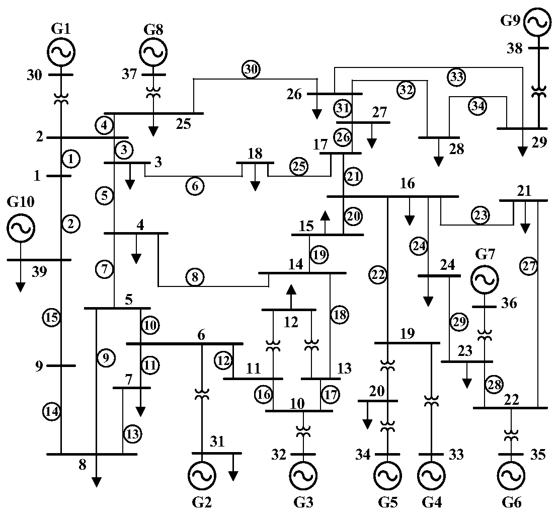 A Method for Identifying Weak Lines in Power System