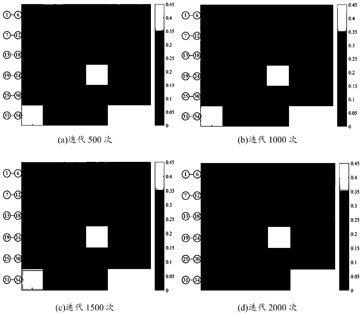 A Method for Identifying Weak Lines in Power System