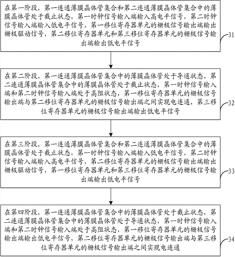 Shift register and driving method and display device thereof