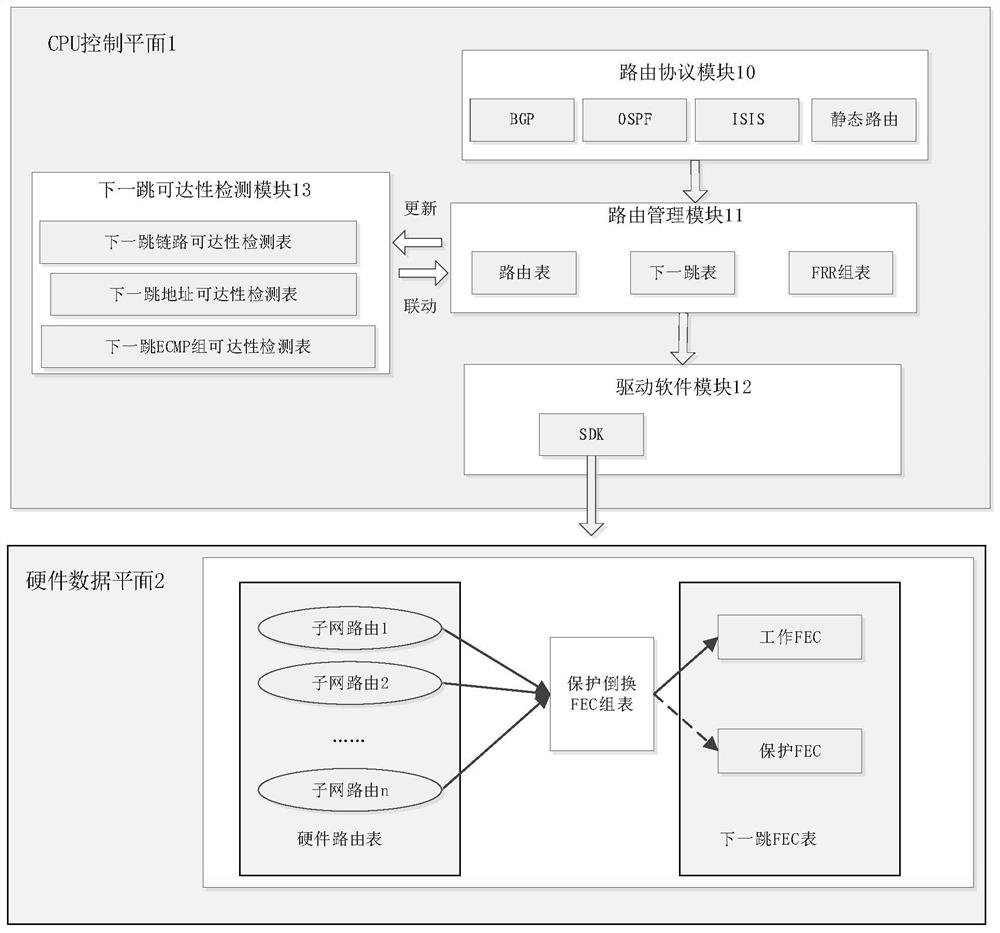 A prioritized multi-master and multi-standby fast rerouting system and method