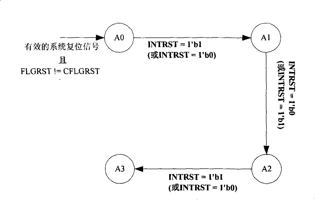 Method for early alarming by-path attack in safety chip