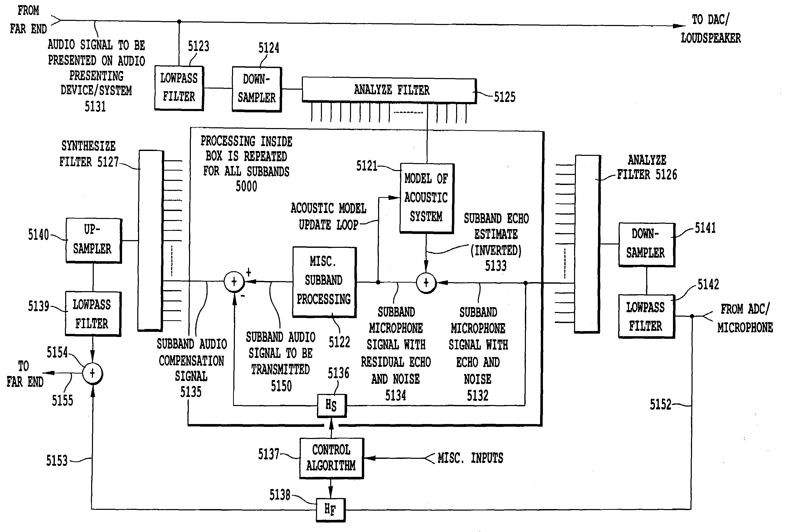 Echo canceller with reduced requirement for processing power