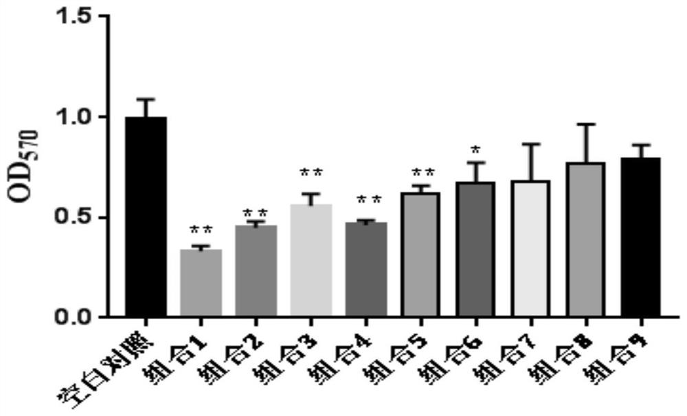 Combined medicine for inhibiting formation of ubiquitous drug-resistant acinetobacter baumannii biofilm