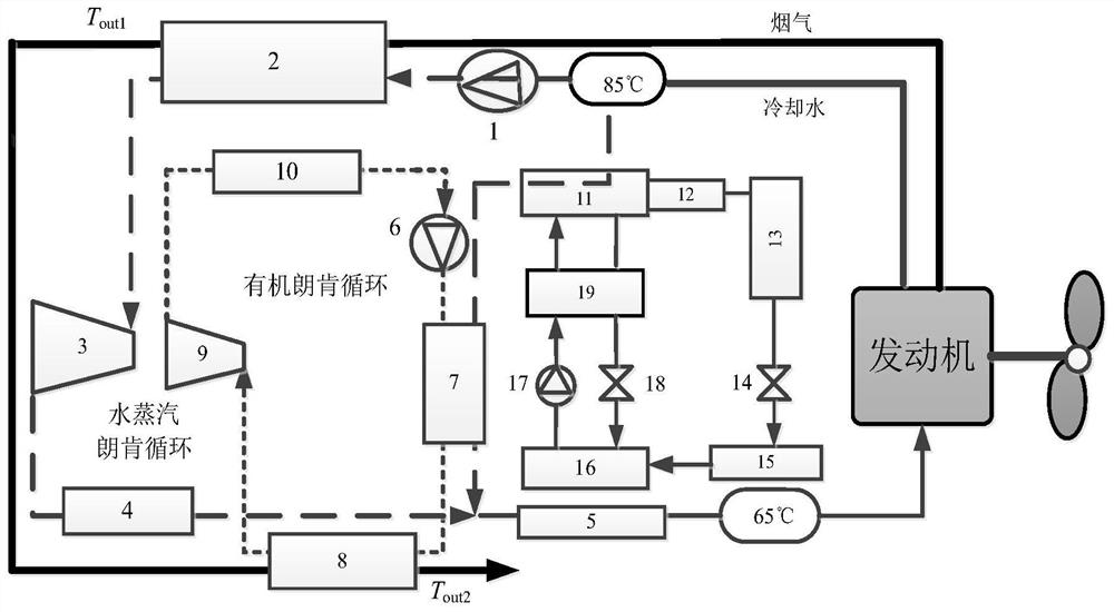 A system and method for utilizing waste heat of a ship engine