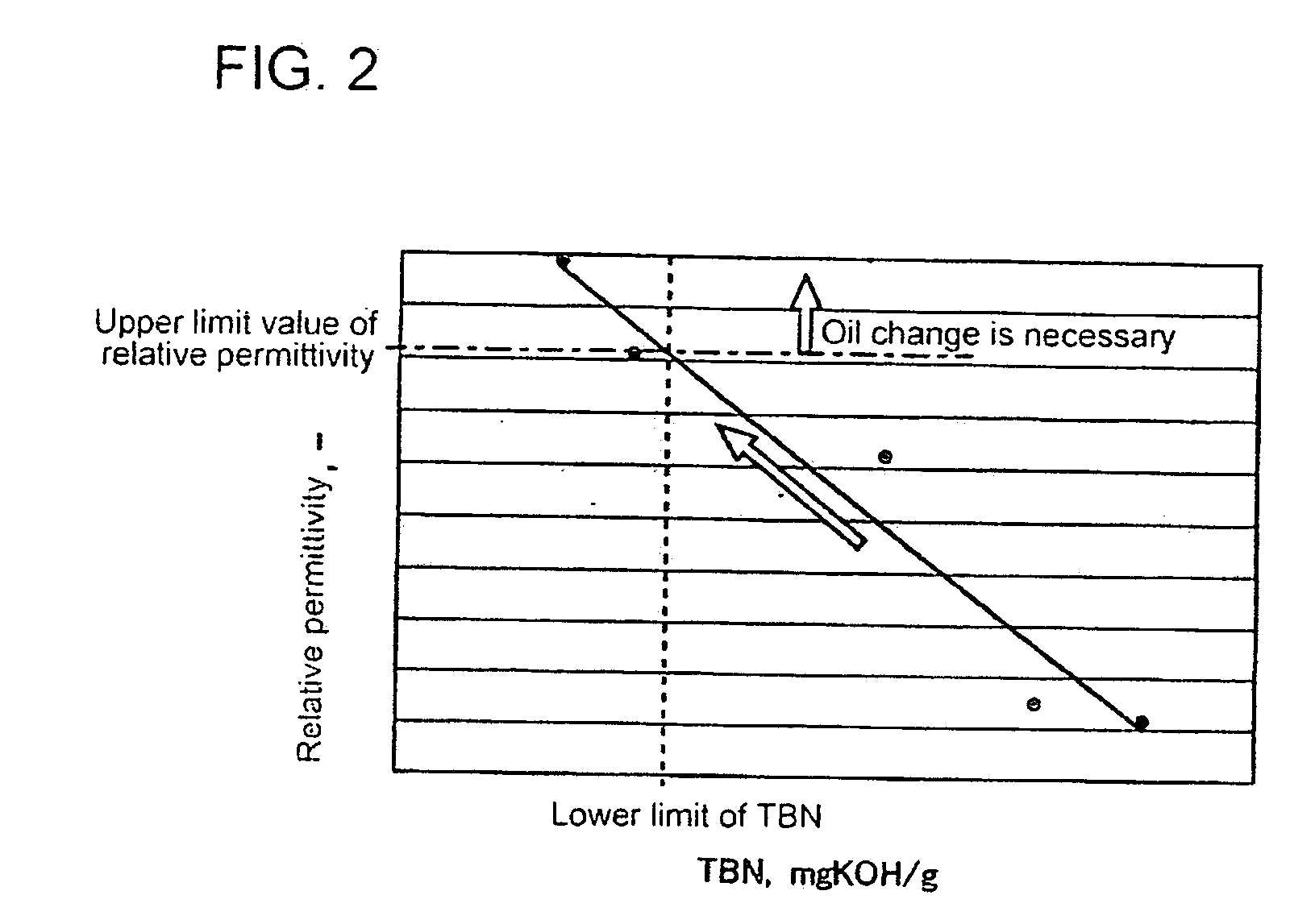 Method of monitoring deterioration of lubricating oil and device therefore