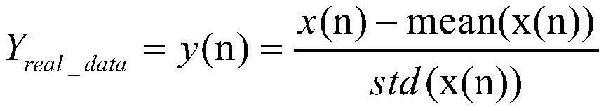 Aeroelastic system flutter signal abnormal data expansion method